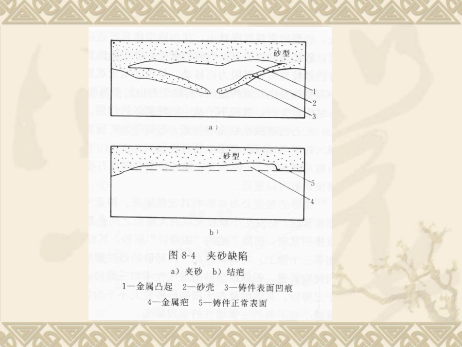 铸造缺陷(3)_第2页