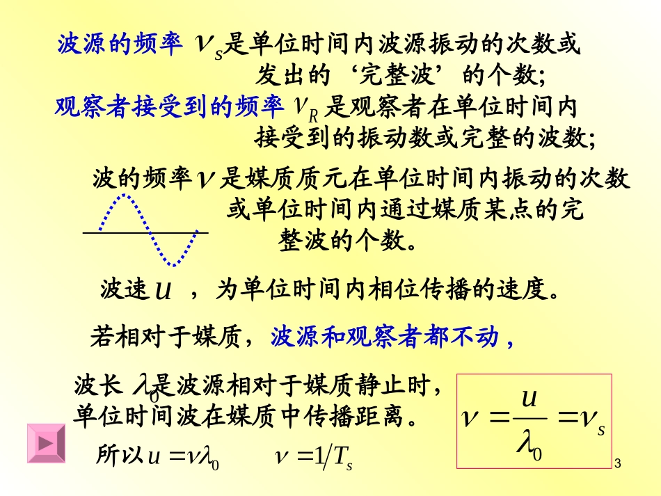 物理 第7章 波动4(多普勒效应)_第3页