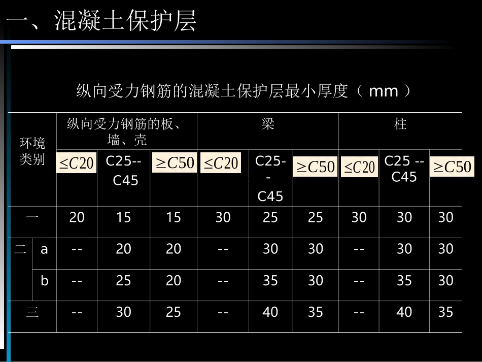 钢筋混凝土的一般构造规定_第3页