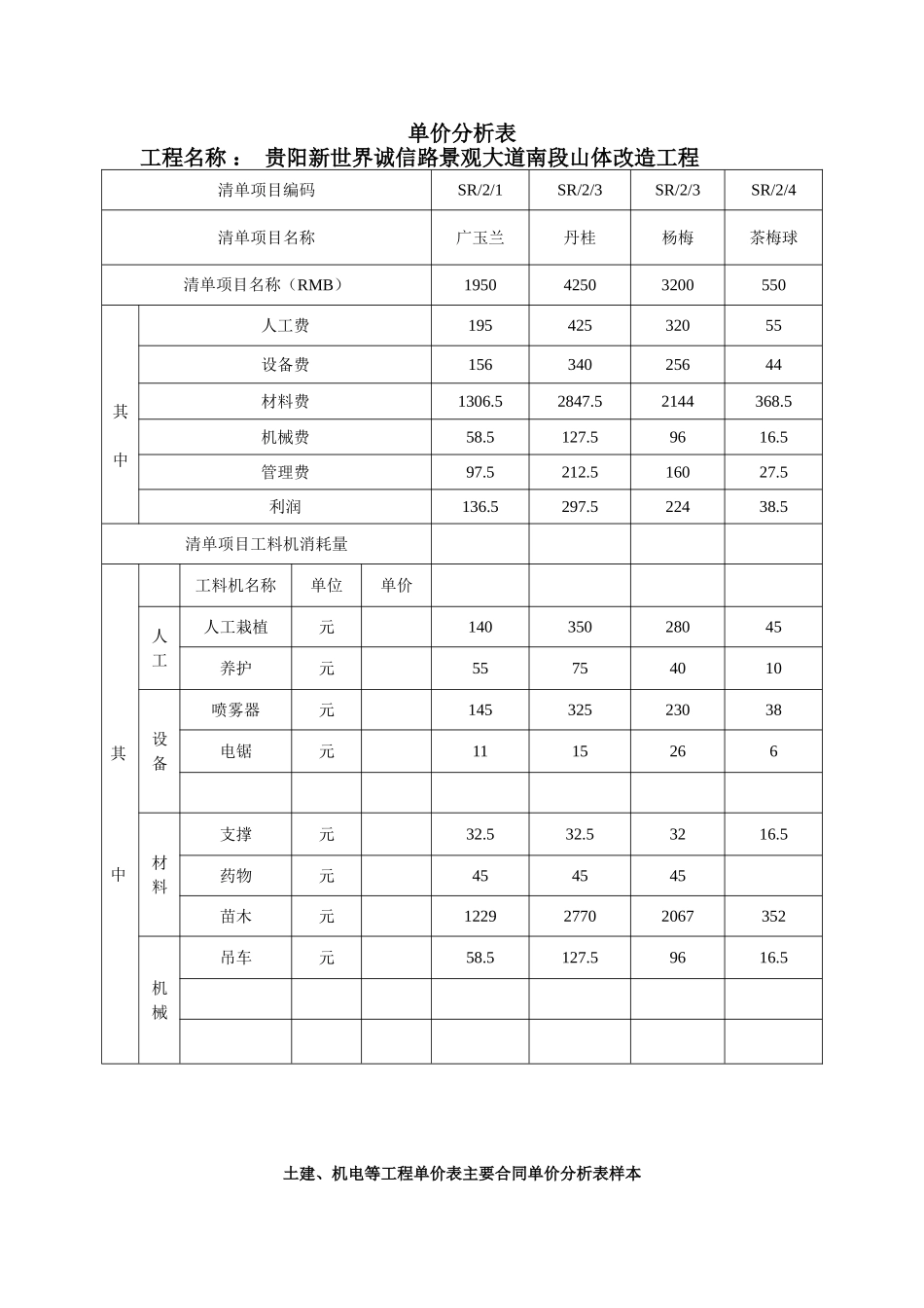 主材单价分析表_第1页