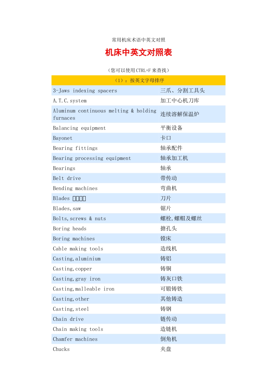 机床术语中英文对照表_第1页