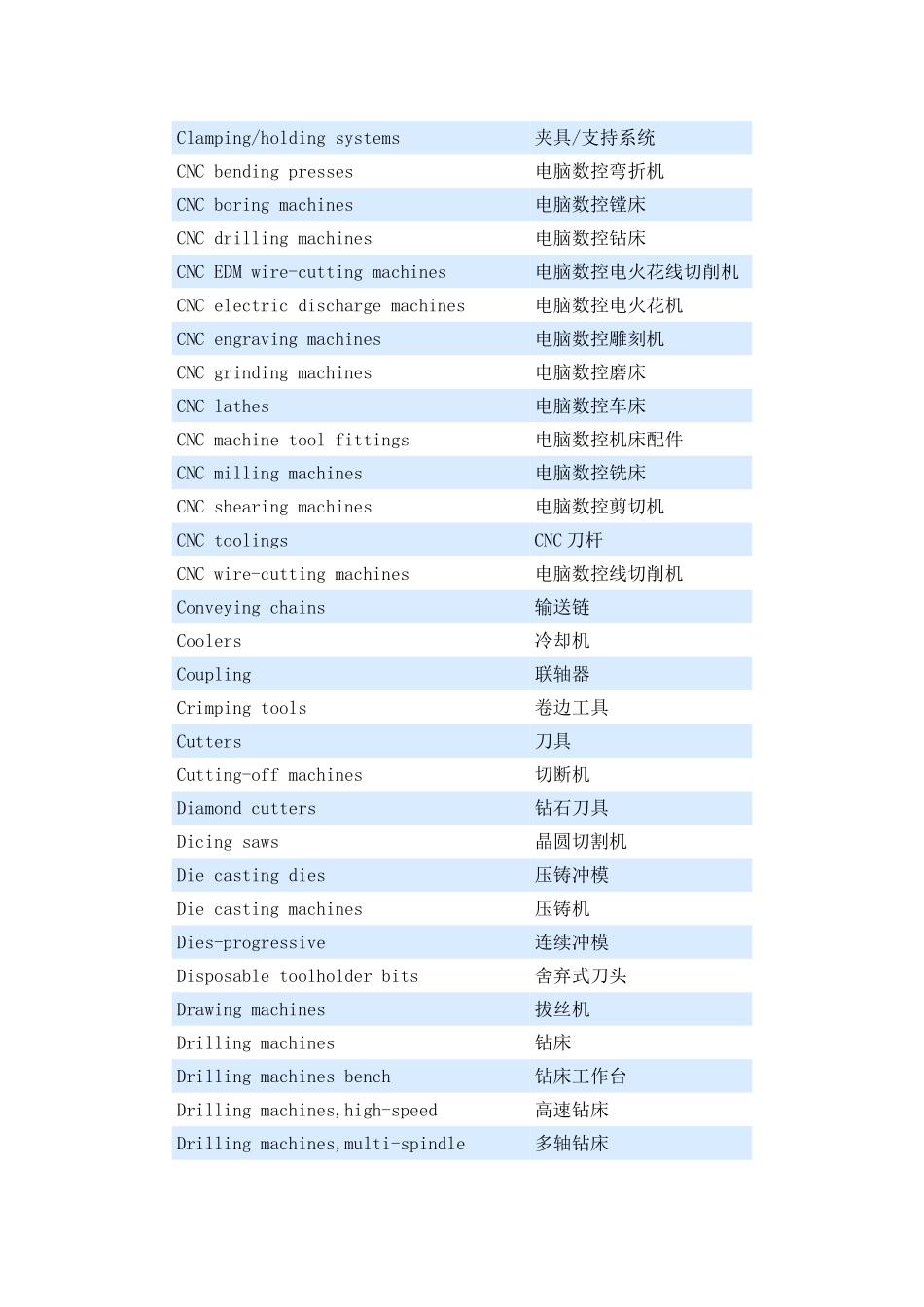 机床术语中英文对照表_第2页