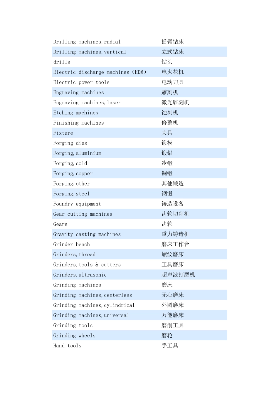 机床术语中英文对照表_第3页
