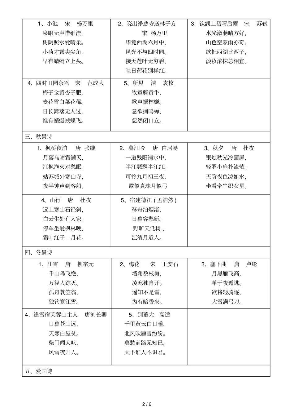 人教新版小学古诗分类大全_第2页