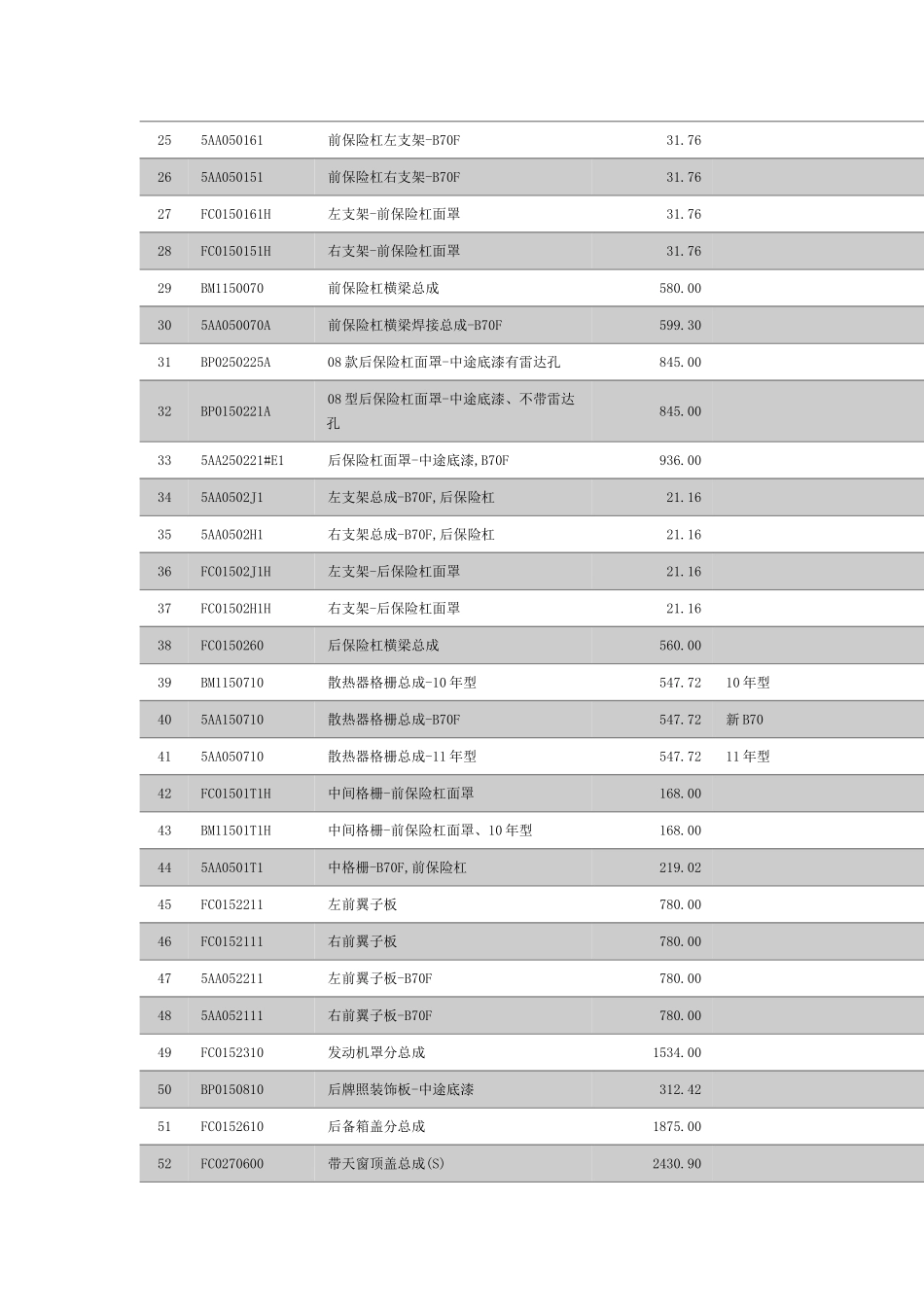 一汽奔腾备件价格表_第2页