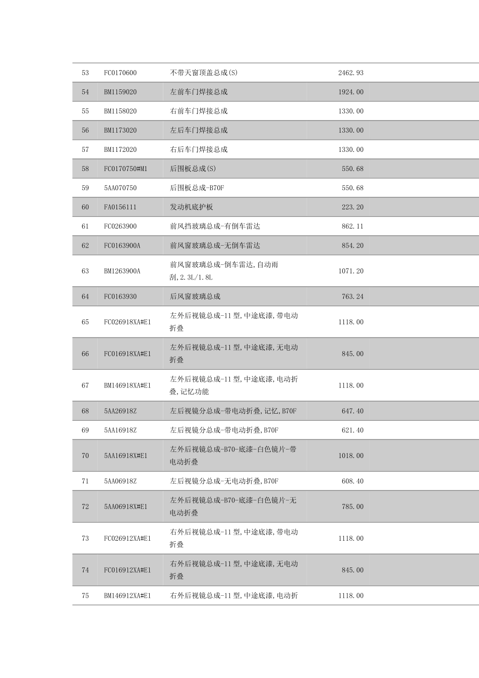 一汽奔腾备件价格表_第3页