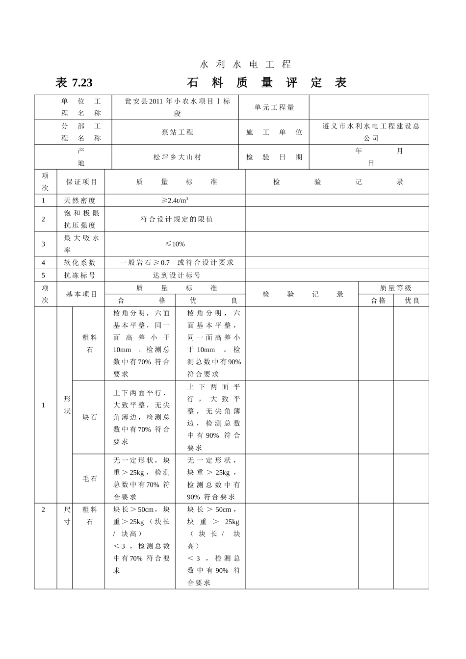 砂石、骨料质量评定表_第1页