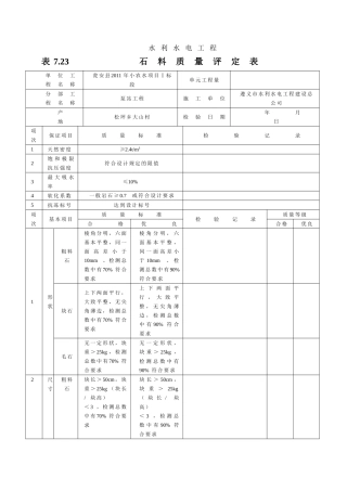 砂石、骨料质量评定表