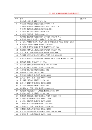 四、现行工程建设标准化协会标准(CECS)