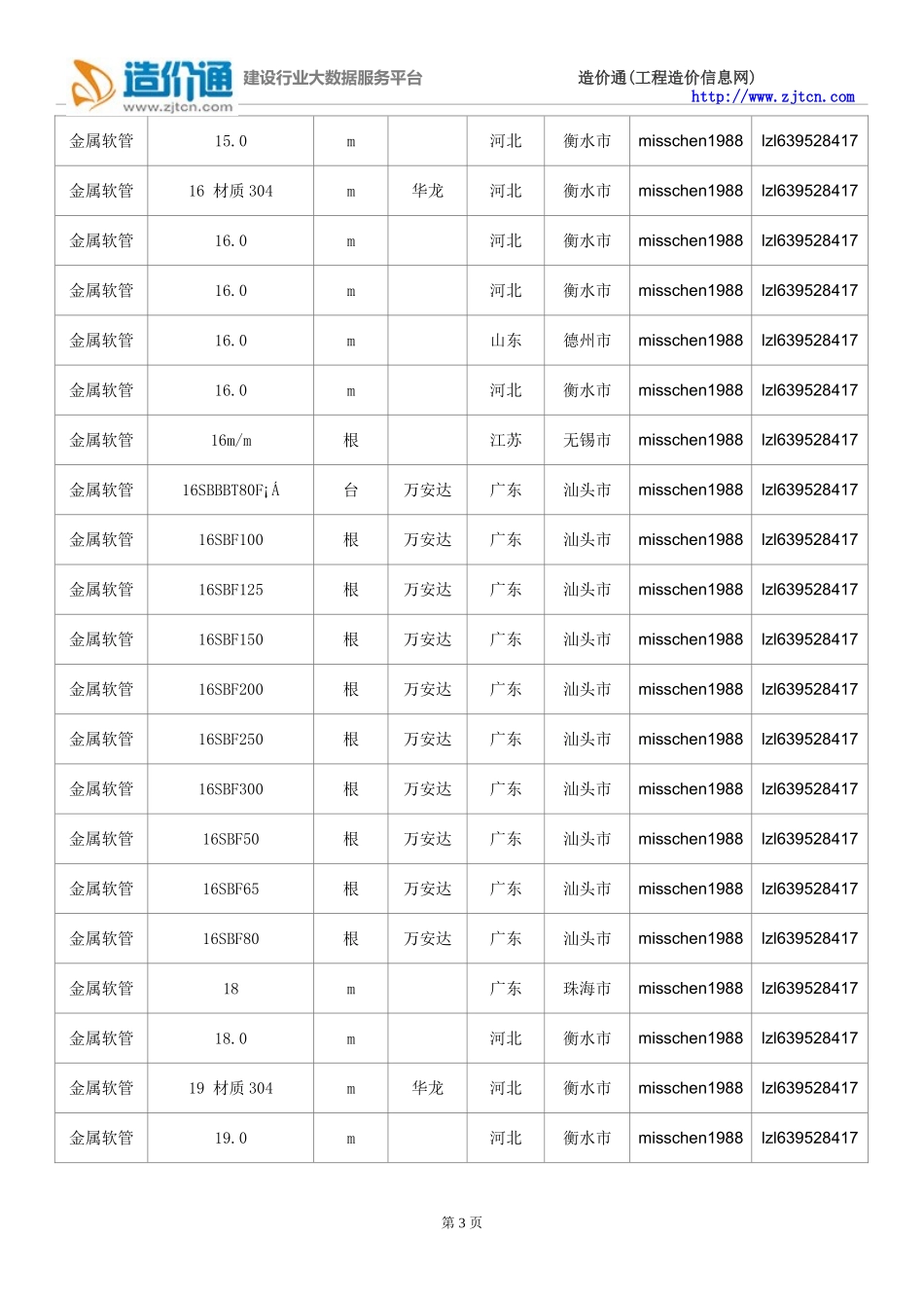 金属软管价格,最新全国金属软管规格型号价格大全_第3页