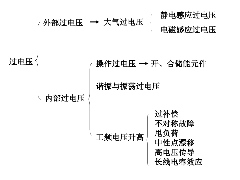 电气安全工程7过电压及其防护_第3页