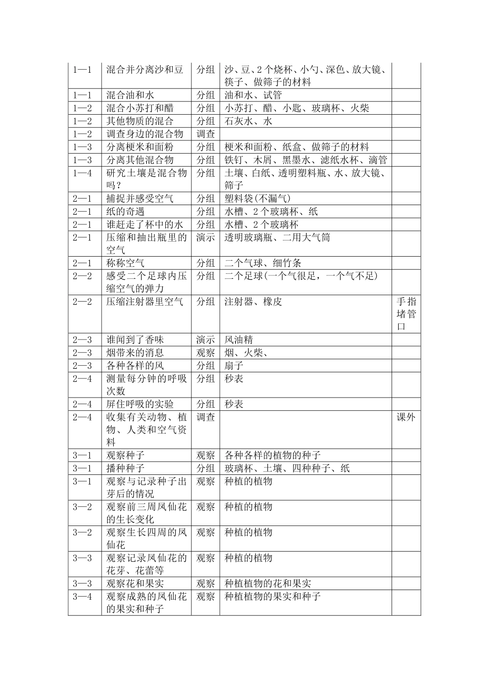 小学科学实验一览表_第3页