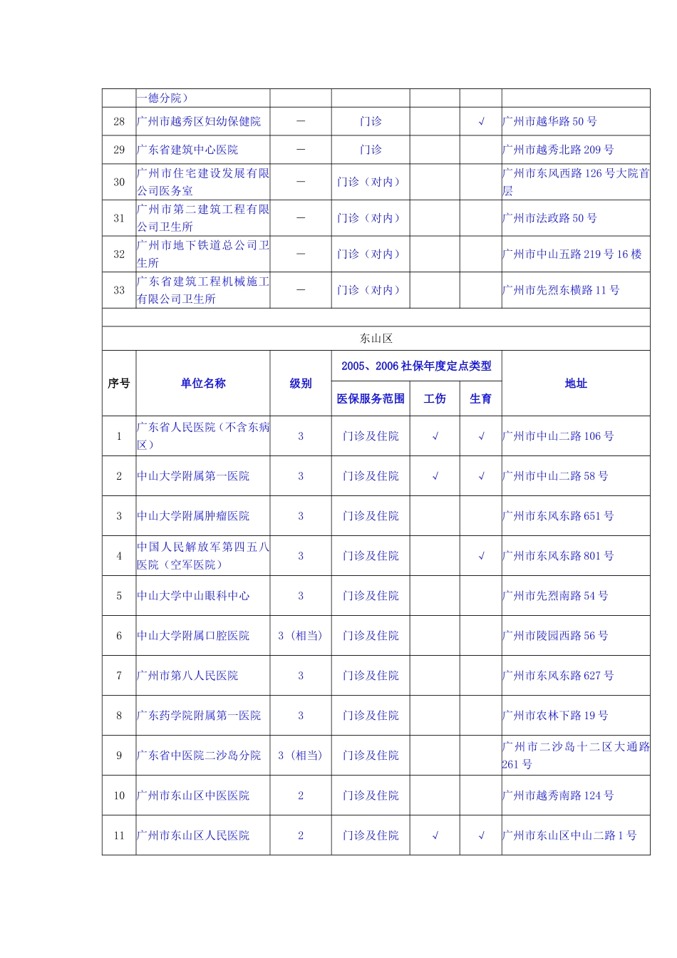 广州市医疗,工伤,生育保险2005,2006社保年度_第3页