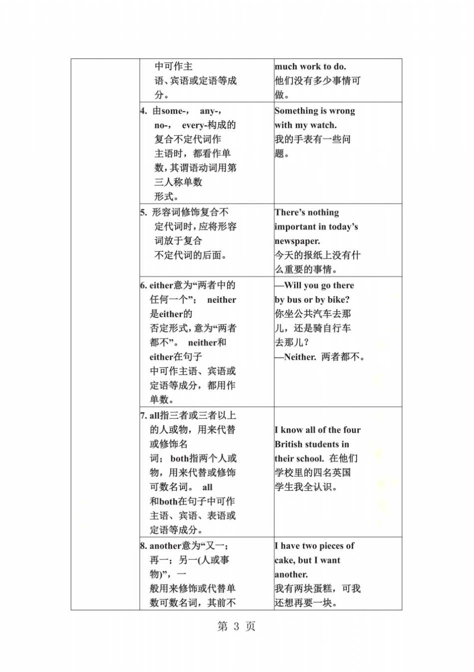 人教新目标八年级英语上册期末备考知识点梳理_第3页