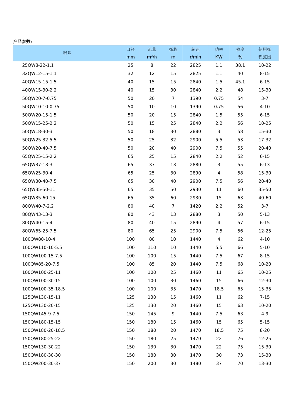 景观水泵-选样_第1页