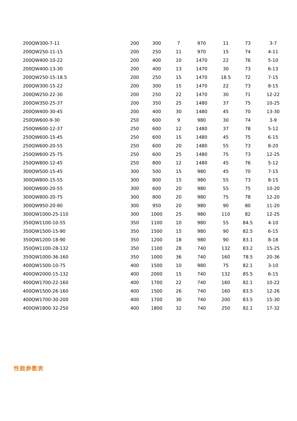 景观水泵-选样_第2页