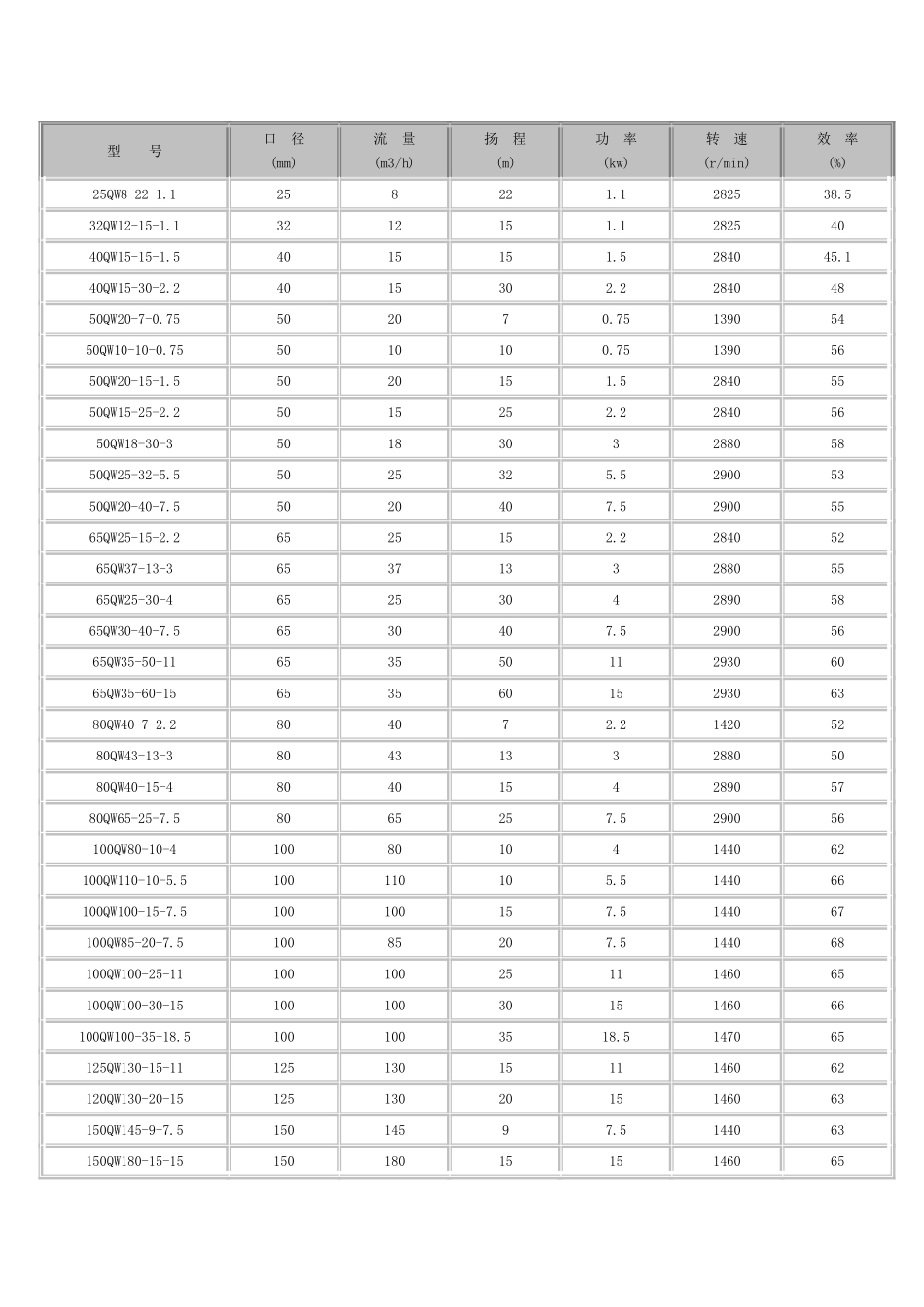 景观水泵-选样_第3页