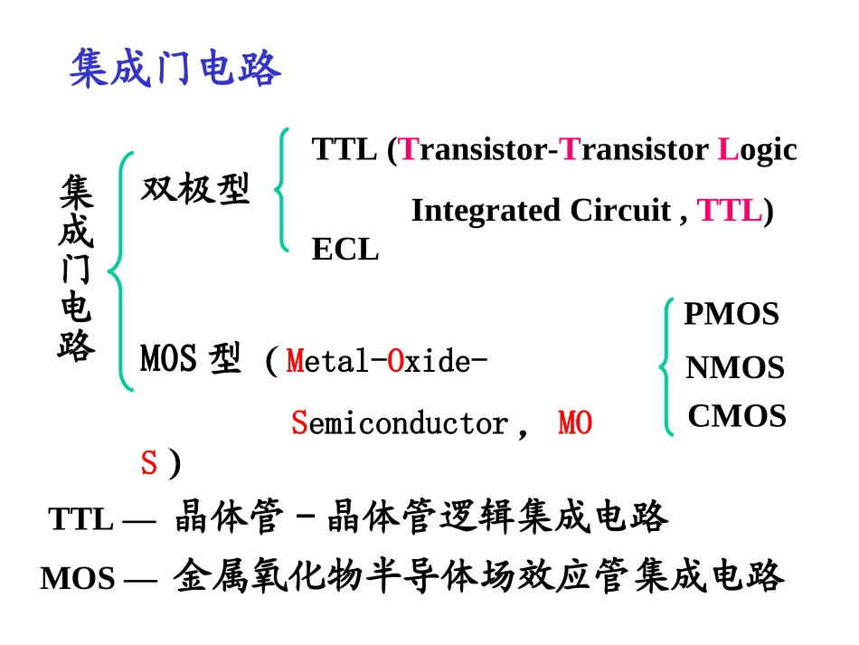电子技术第15讲(逻辑门电路、组合逻辑电路)_第2页