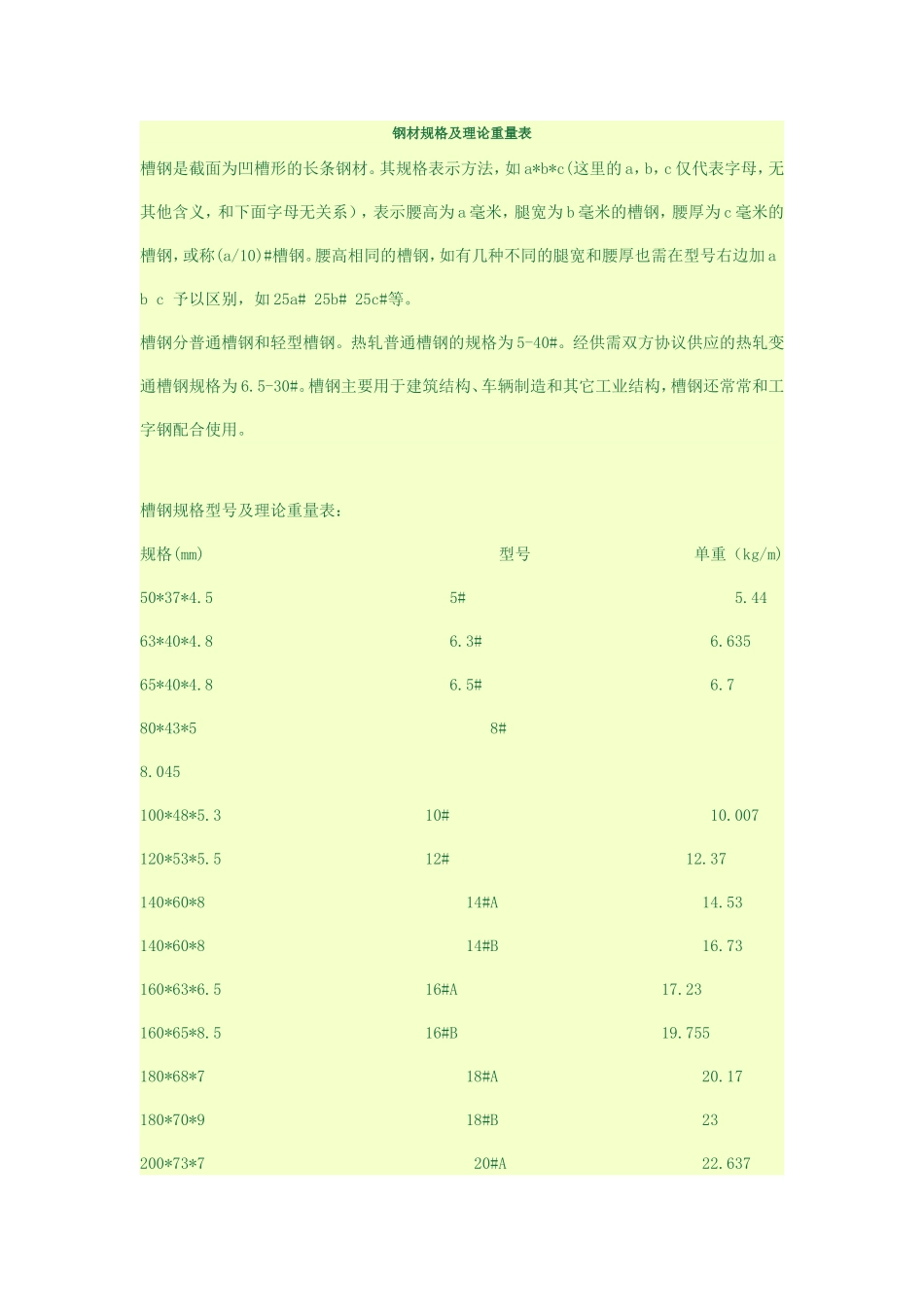 钢材规格及理论重量表_第1页