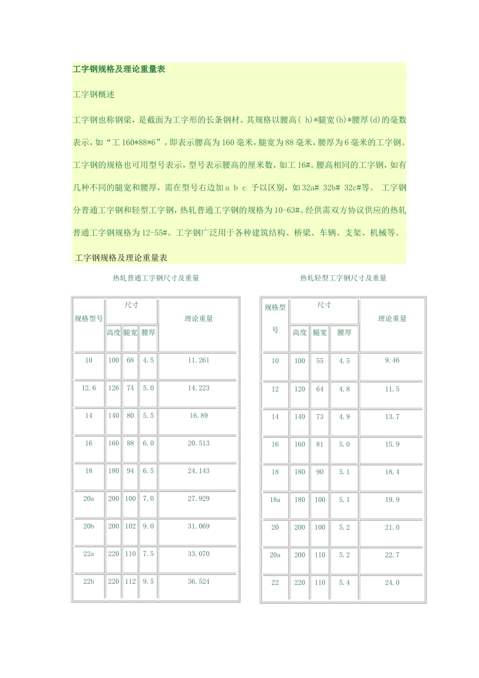 钢材规格及理论重量表_第3页