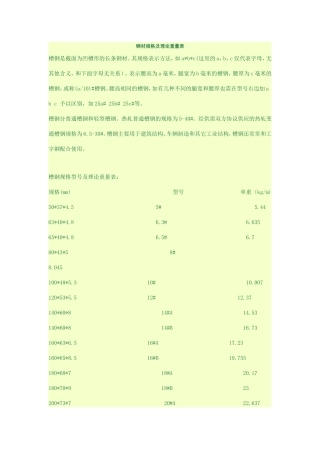 钢材规格及理论重量表