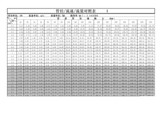 新管径流速流量对照表