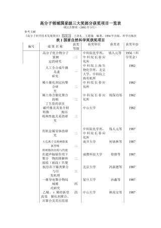 高分子领域国家级三大奖部分获奖项目一览表