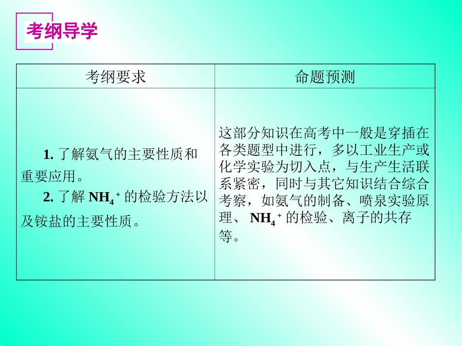 高三化学一轮复习氨和铵盐_第3页