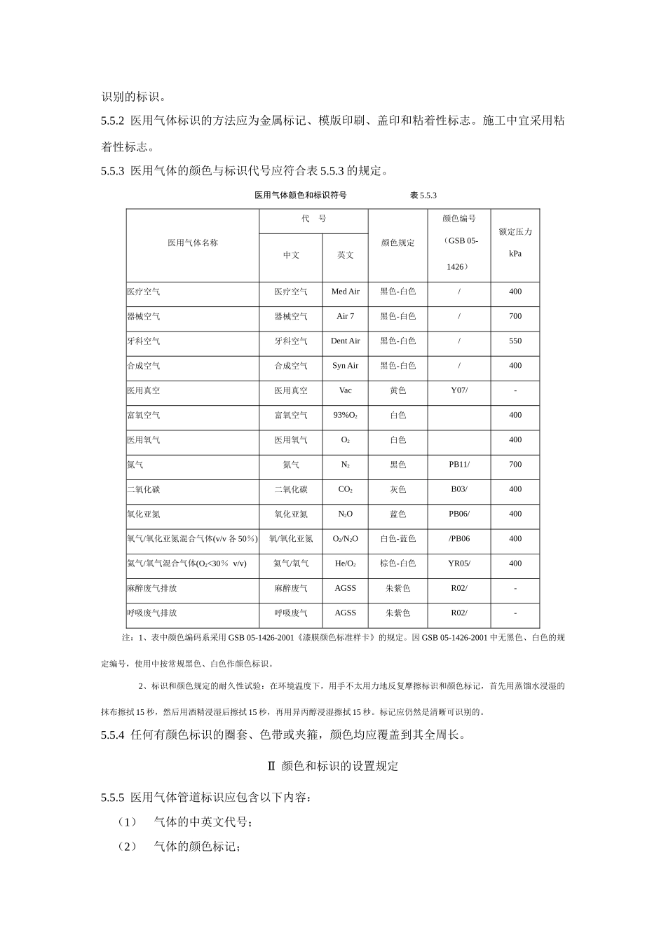 医用气体管道标示的重要性_第2页