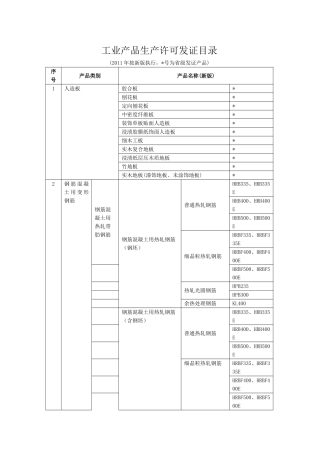 工业产品发证产品目录