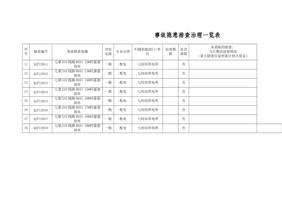 事故隐患排查治理一览表_第2页