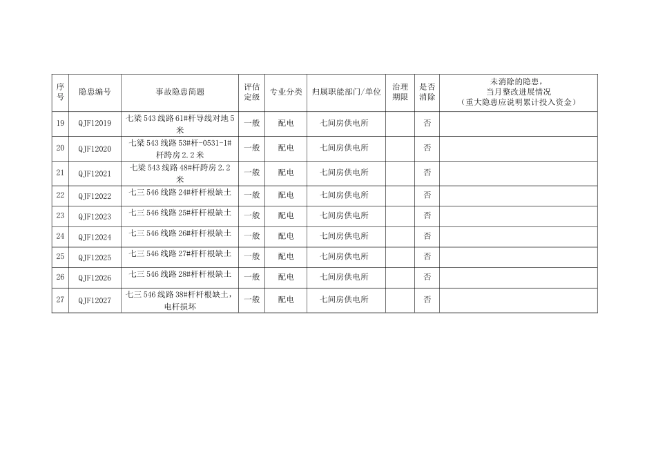 事故隐患排查治理一览表_第3页