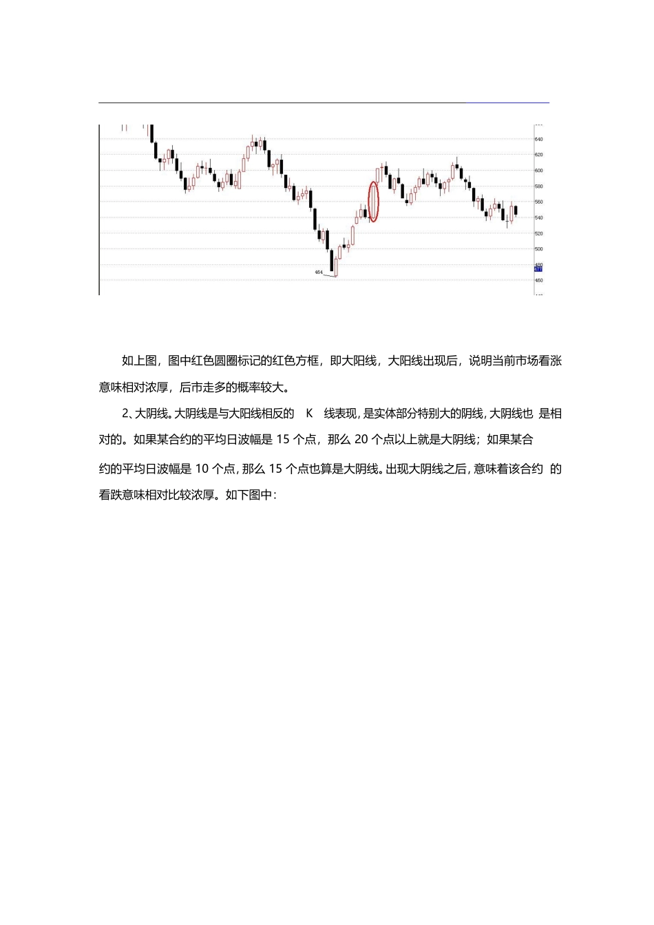 重要的 K 线形态有哪些？_第2页