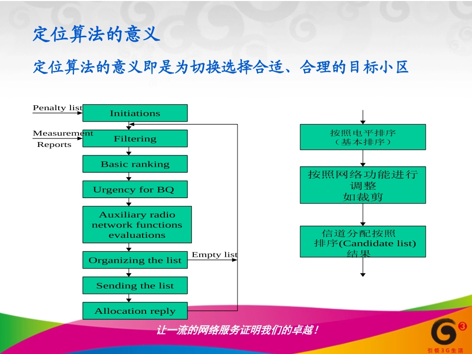 定位算法介绍_第3页