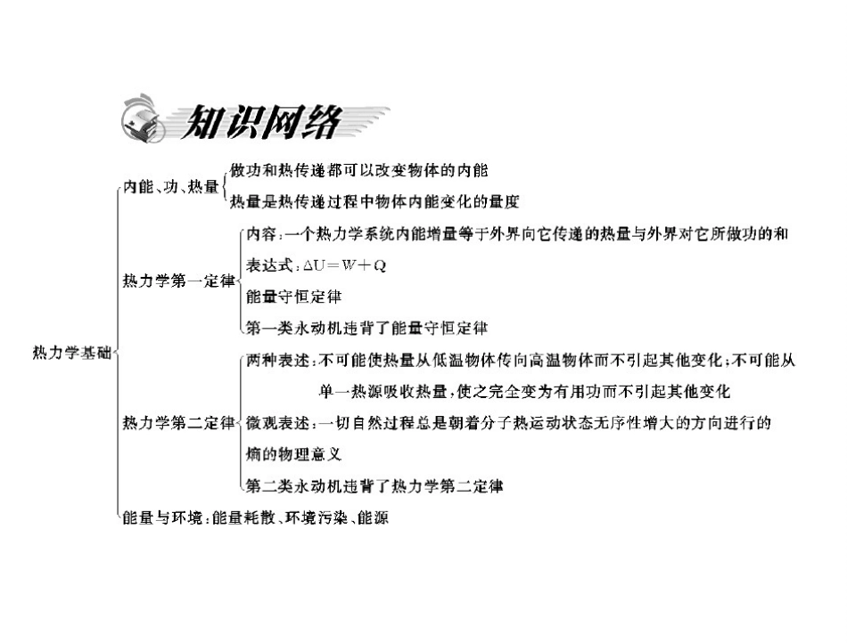 第三章 章末整合_第2页