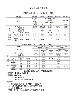 第一分部(挖基础土方)