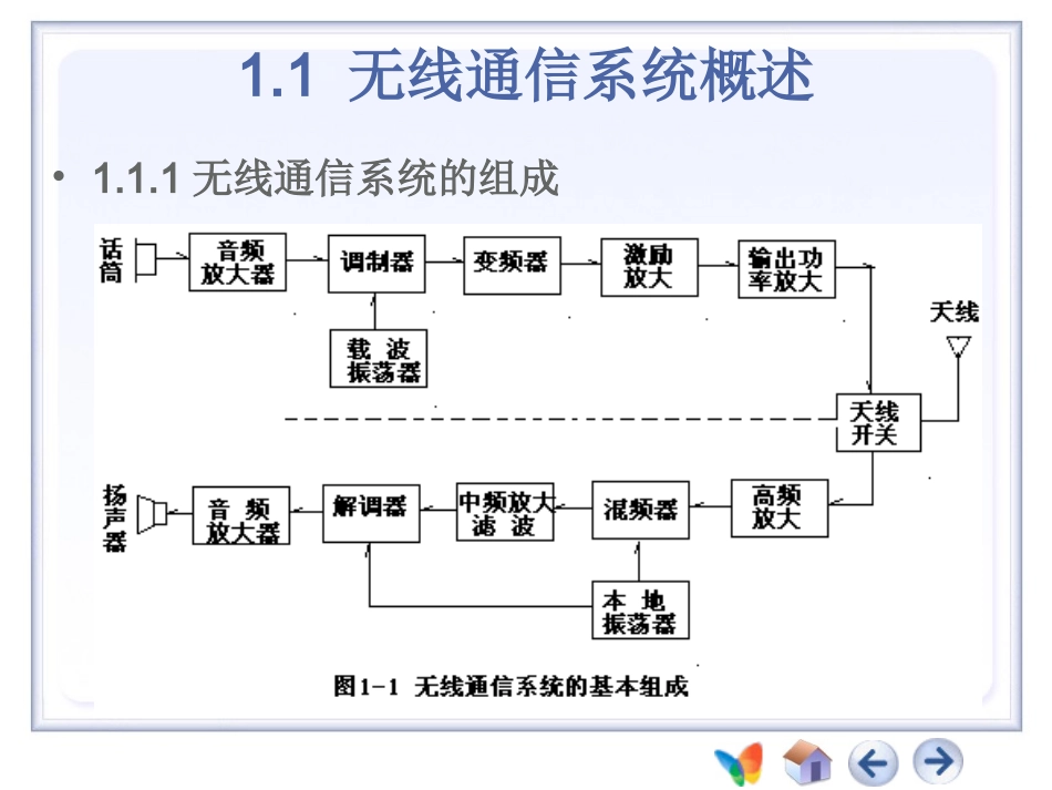 高频-第2章 高频电路基础 (1)高频电路中元器件及组件_第2页