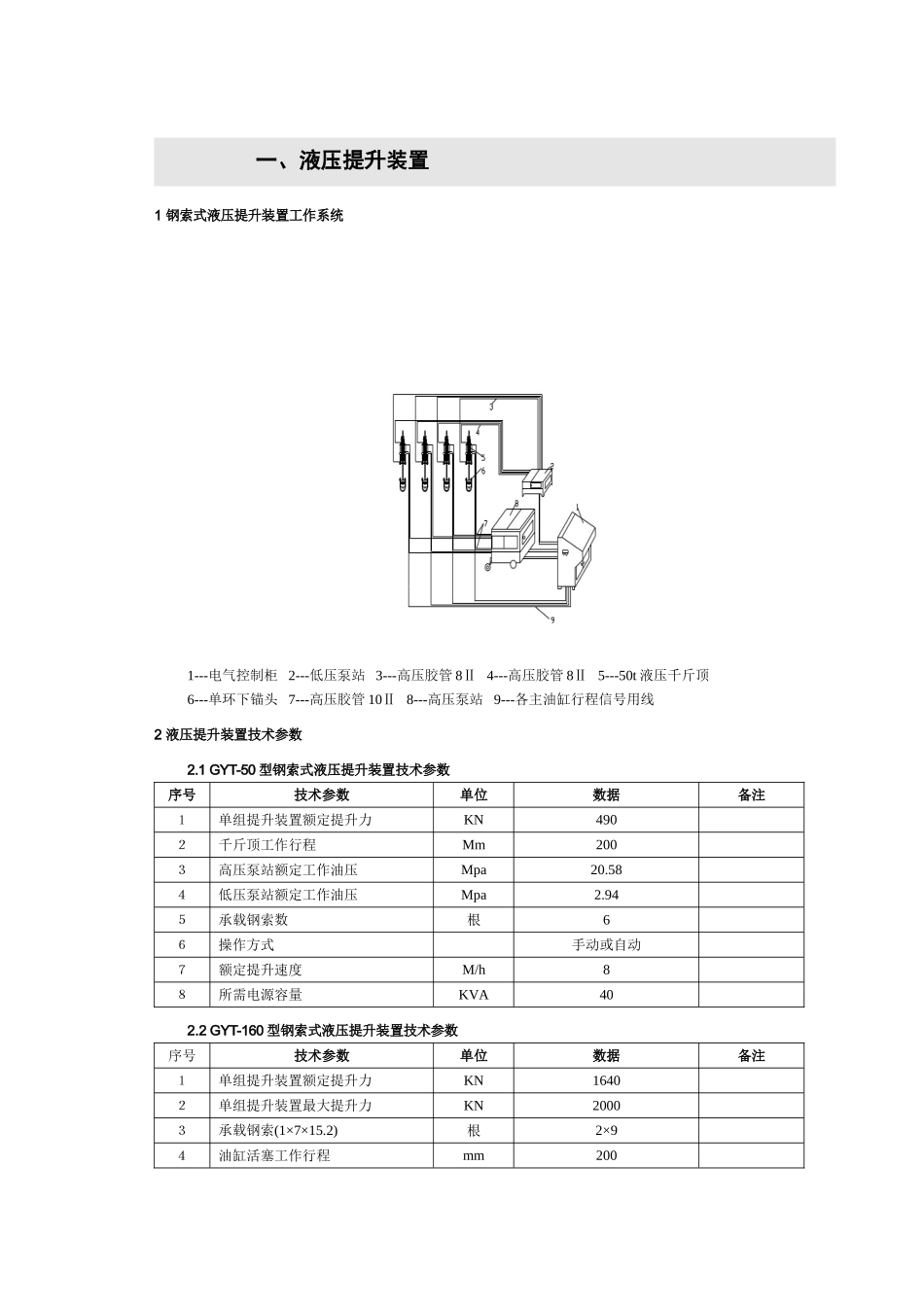 一、液压提升装置_第1页