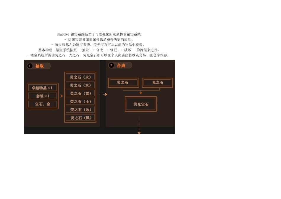 荧光宝石及装备宝石镶嵌指南_第1页