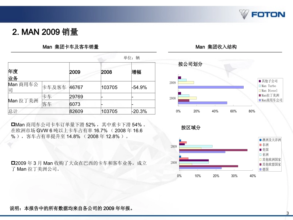 全球主要商用车公司2009年业绩简述v2_第3页