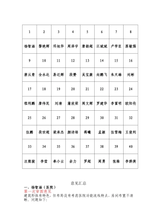 第二次审图意见