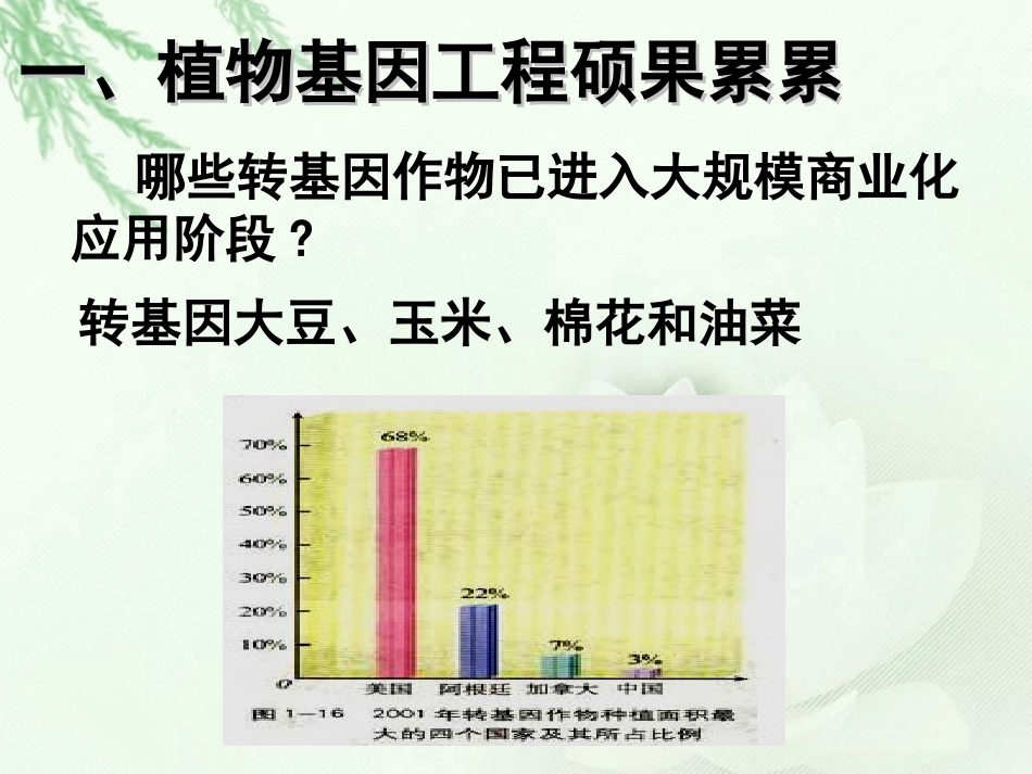 人教版教学课件湖南省安仁一中生物必修三《13基因工程的应用》课件_第3页