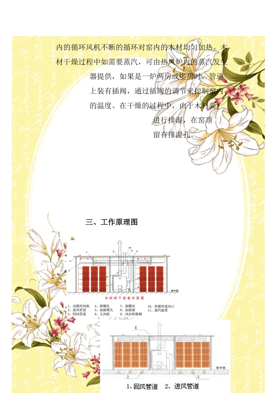 硬木烘干设备_第3页