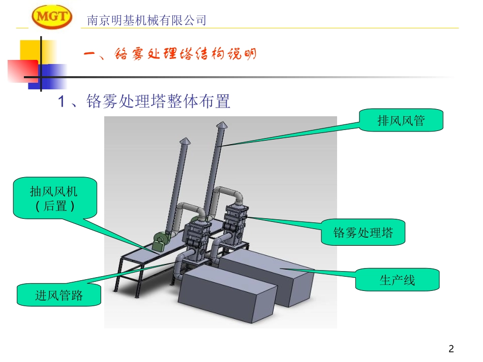 铬雾处理塔(新)_第2页