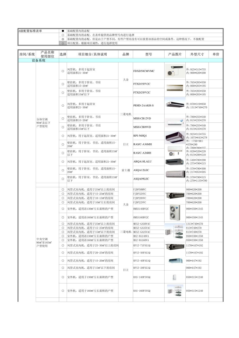 万科装修分级A级标准1738243157_第1页