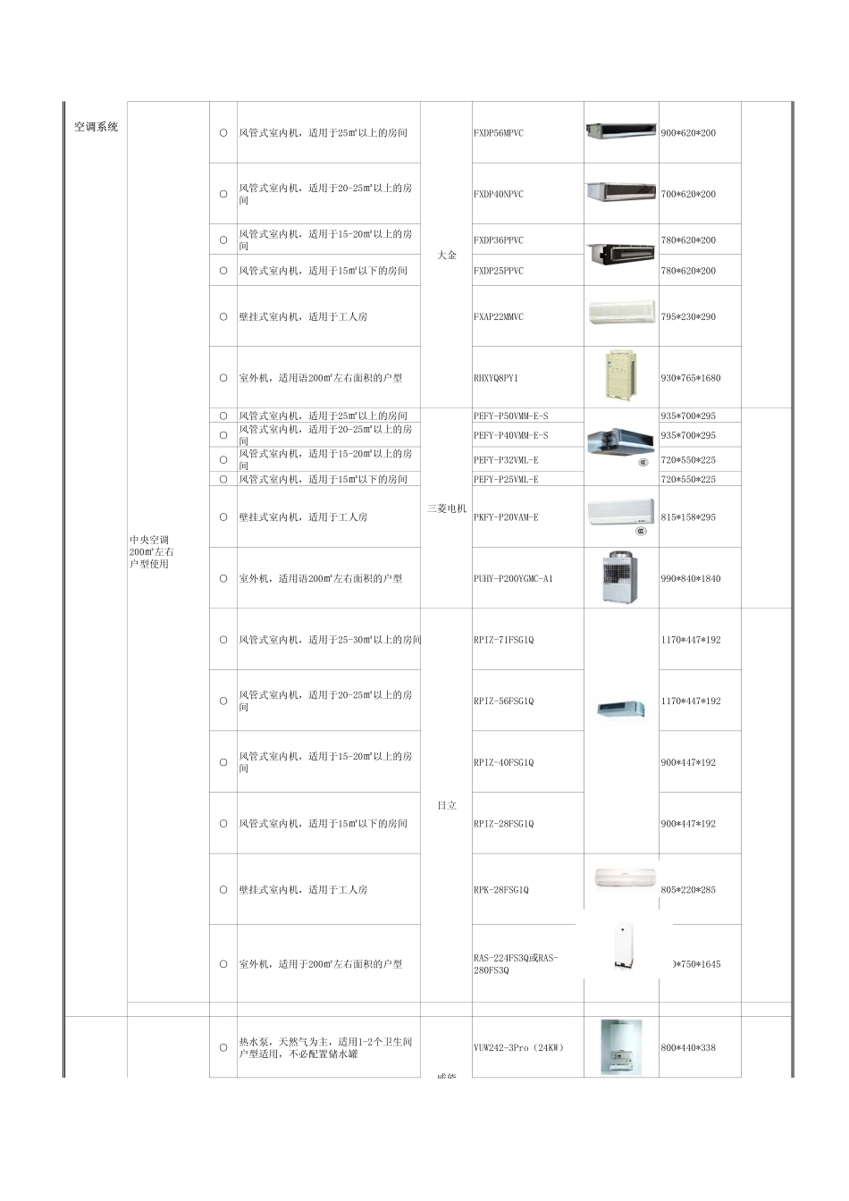 万科装修分级A级标准1738243157_第2页