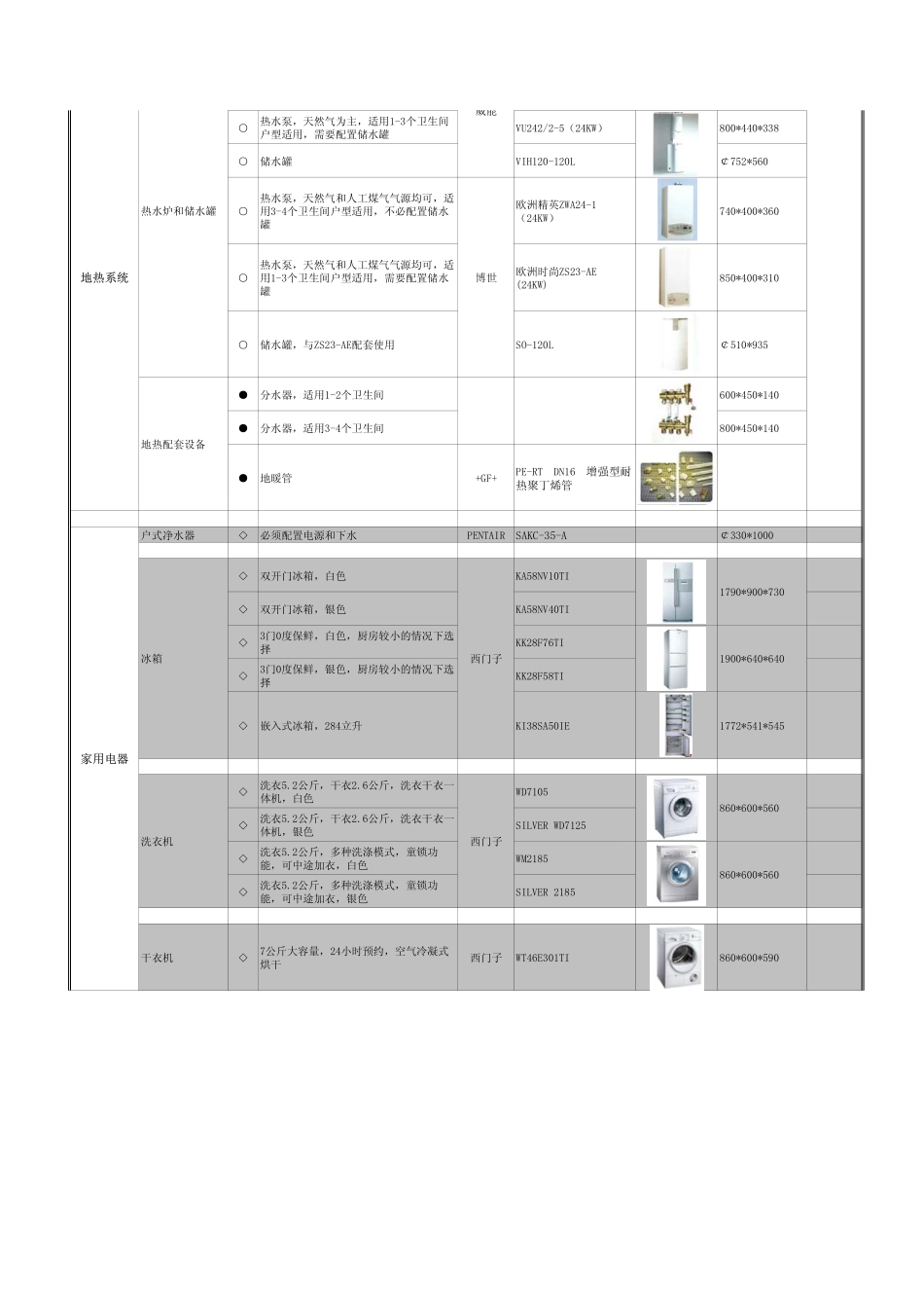 万科装修分级A级标准1738243157_第3页
