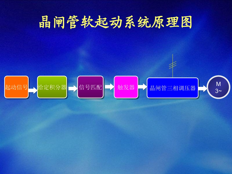 电机软起动器的设计_第3页