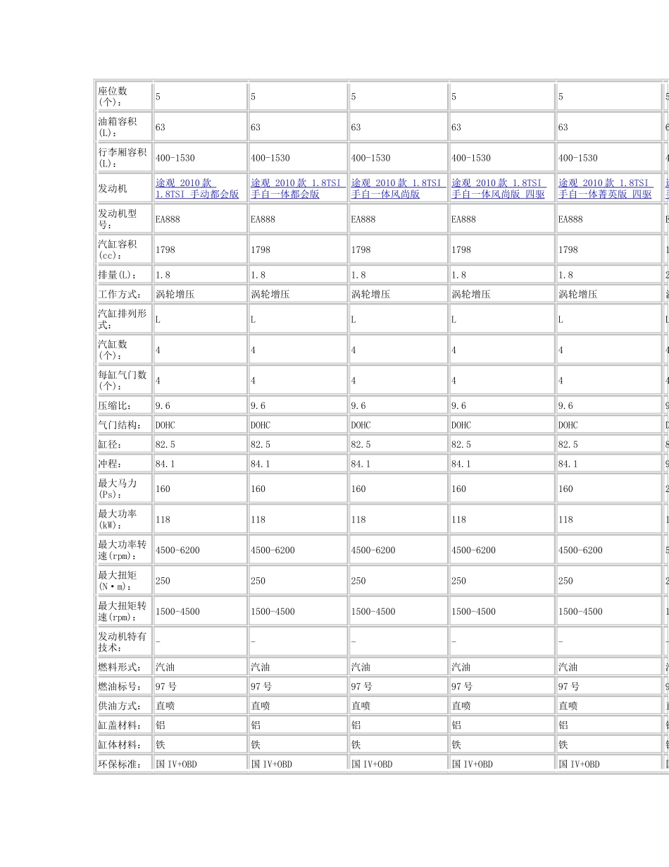 途观2010款_第2页