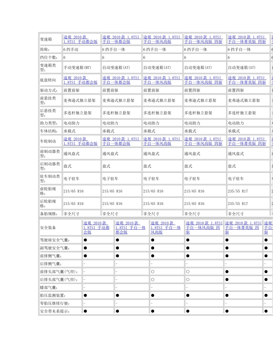 途观2010款_第3页